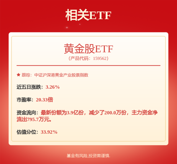 安全股票配资 沪指放量走高  近4000只股票上涨 震荡市中关注结构性机会